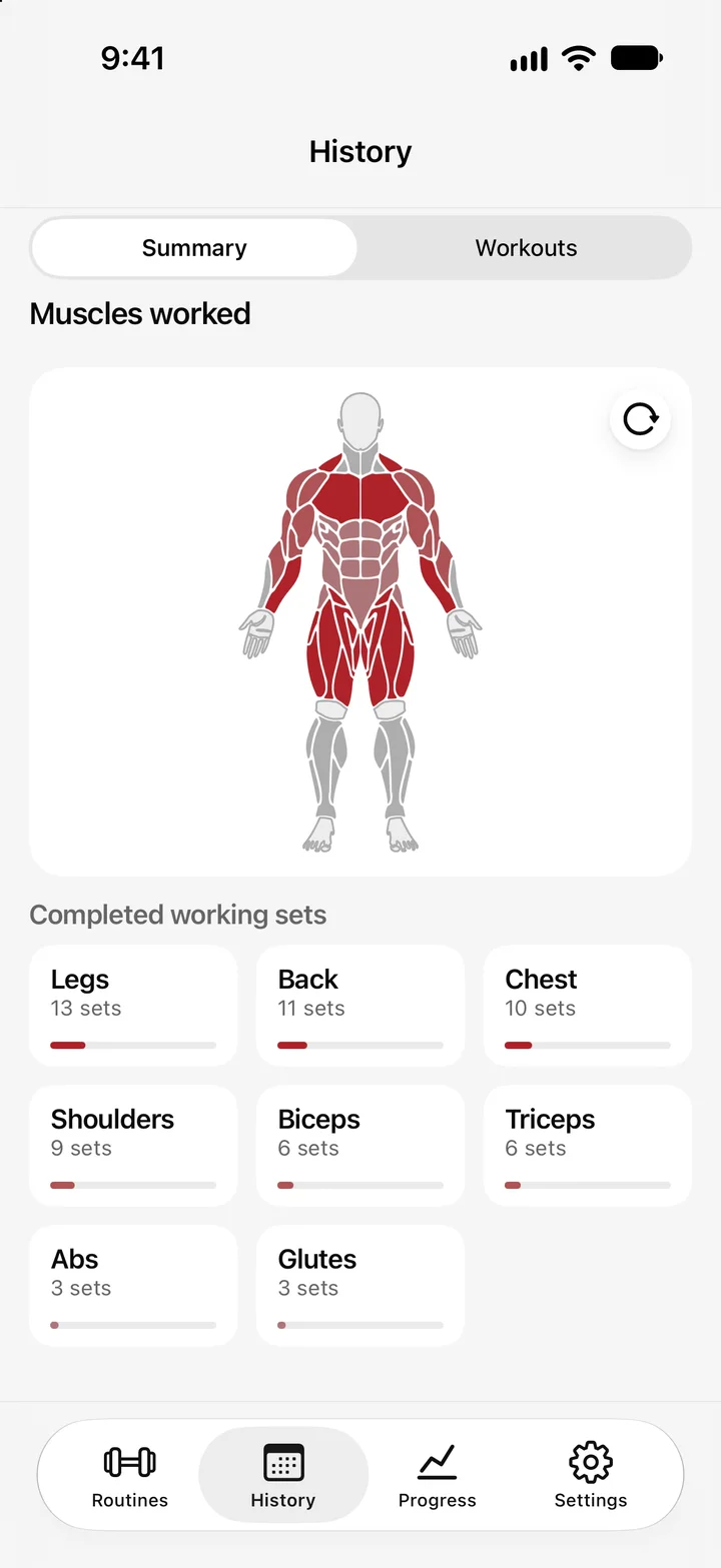 Muscles worked this week in Aura: front view with highlighted muscles and working sets by muscle group.